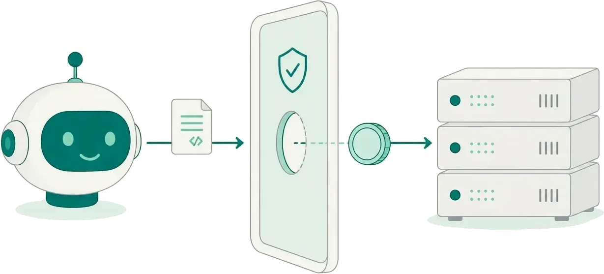 An AI agent request passing through the Botlevy gateway, completing a machine-native payment, and reaching a protected API
